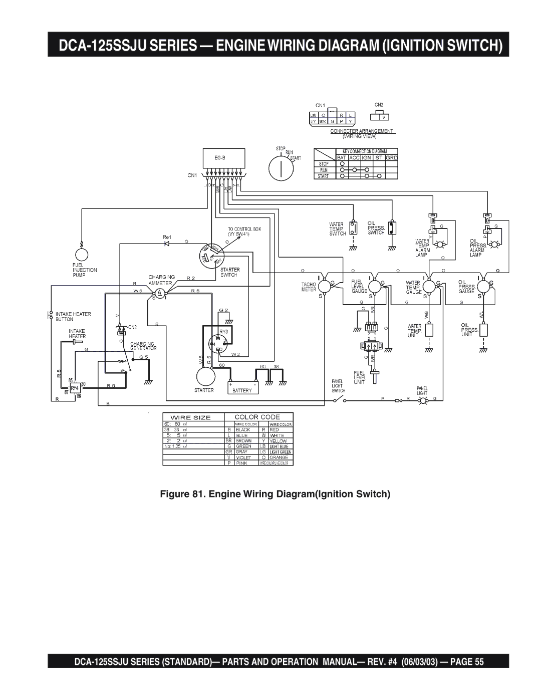 Multiquip manual DCA-125SSJU Series Enginewiring Diagram Ignition Switch, Engine Wiring DiagramIgnition Switch 