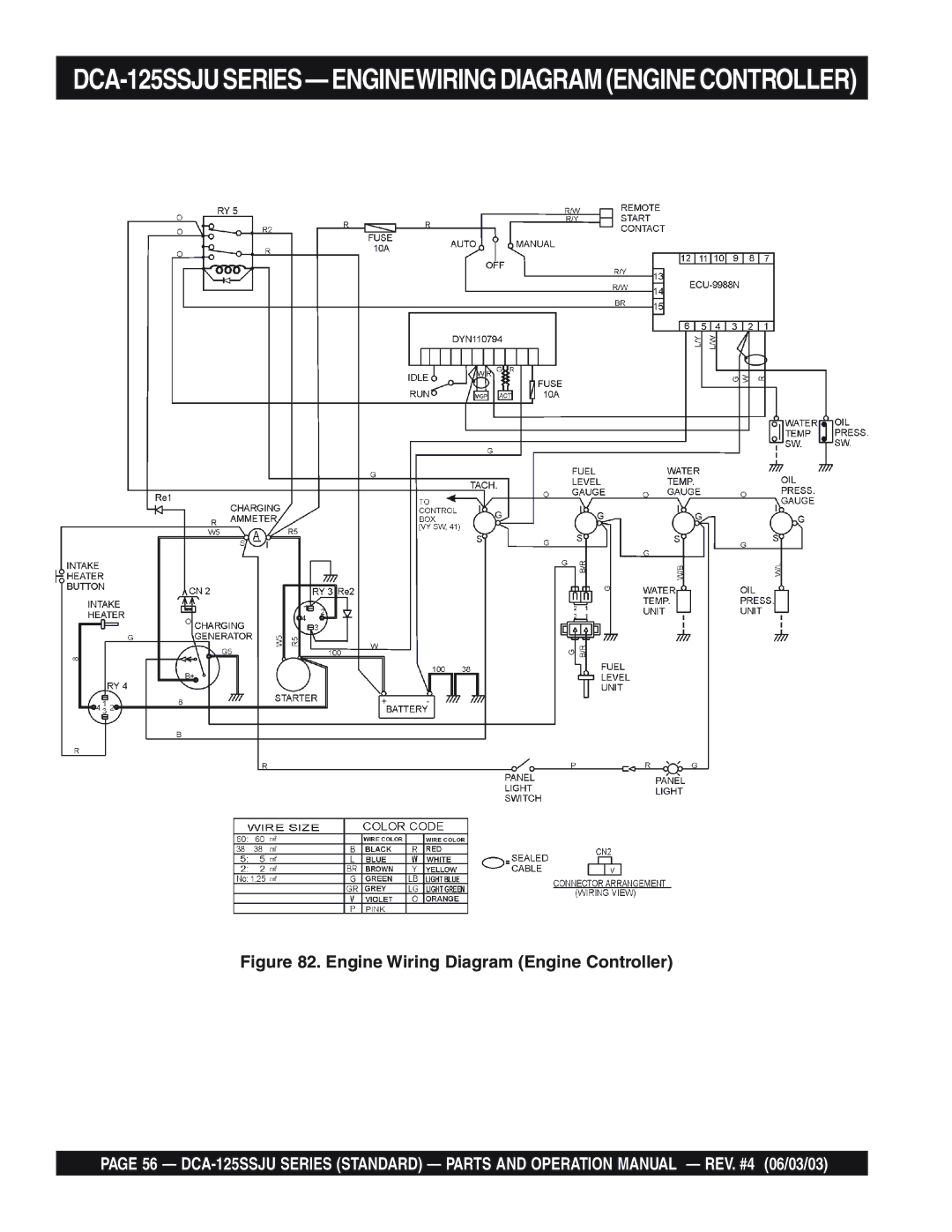 Multiquip manual DCA-125SSJUSERIES-ENGINEWIRINGDIAGRAMENGINECONTROLLER, Engine Wiring Diagram Engine Controller 