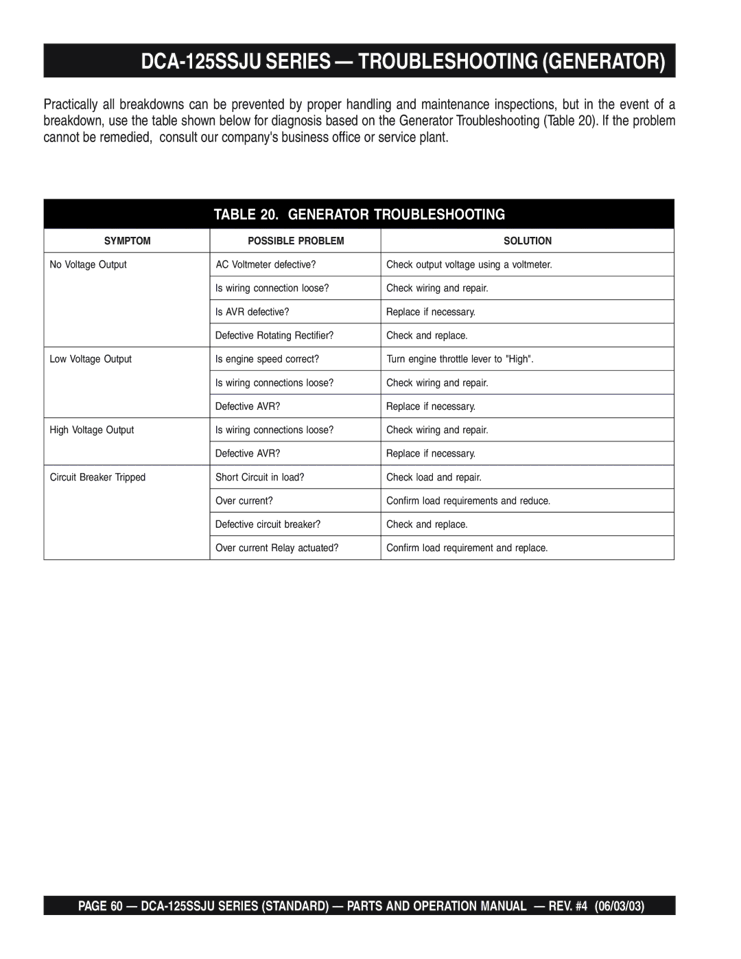 Multiquip manual DCA-125SSJU Series Troubleshooting Generator, Generator Troubleshooting 