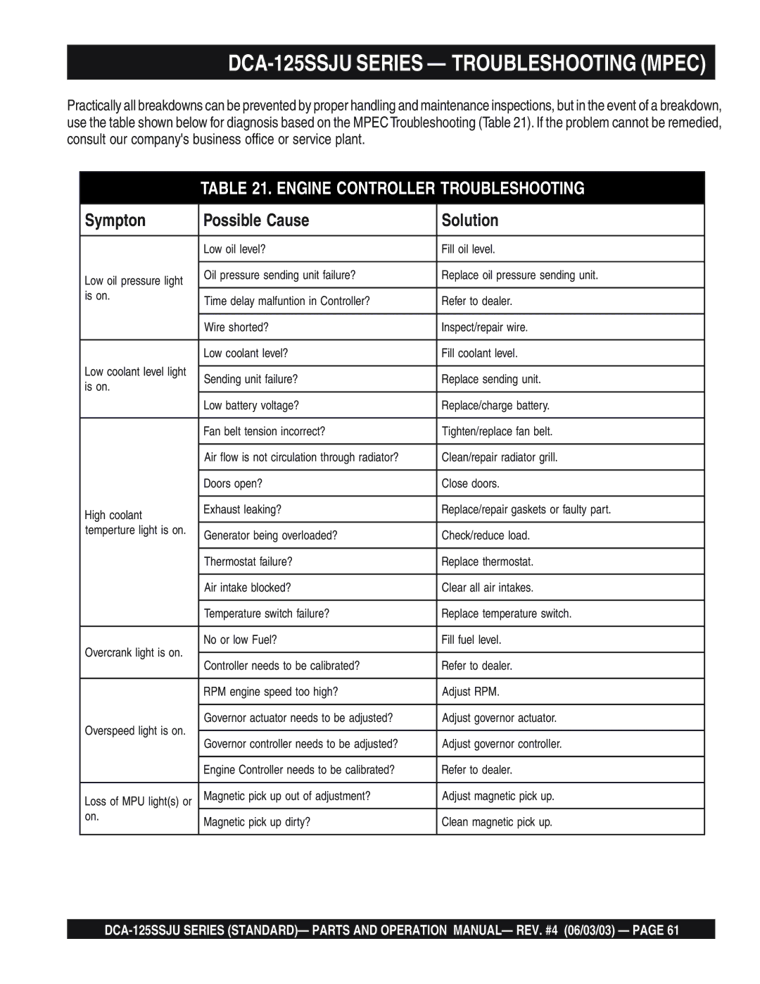 Multiquip manual DCA-125SSJU Series Troubleshooting Mpec, Engine Controller Troubleshooting 