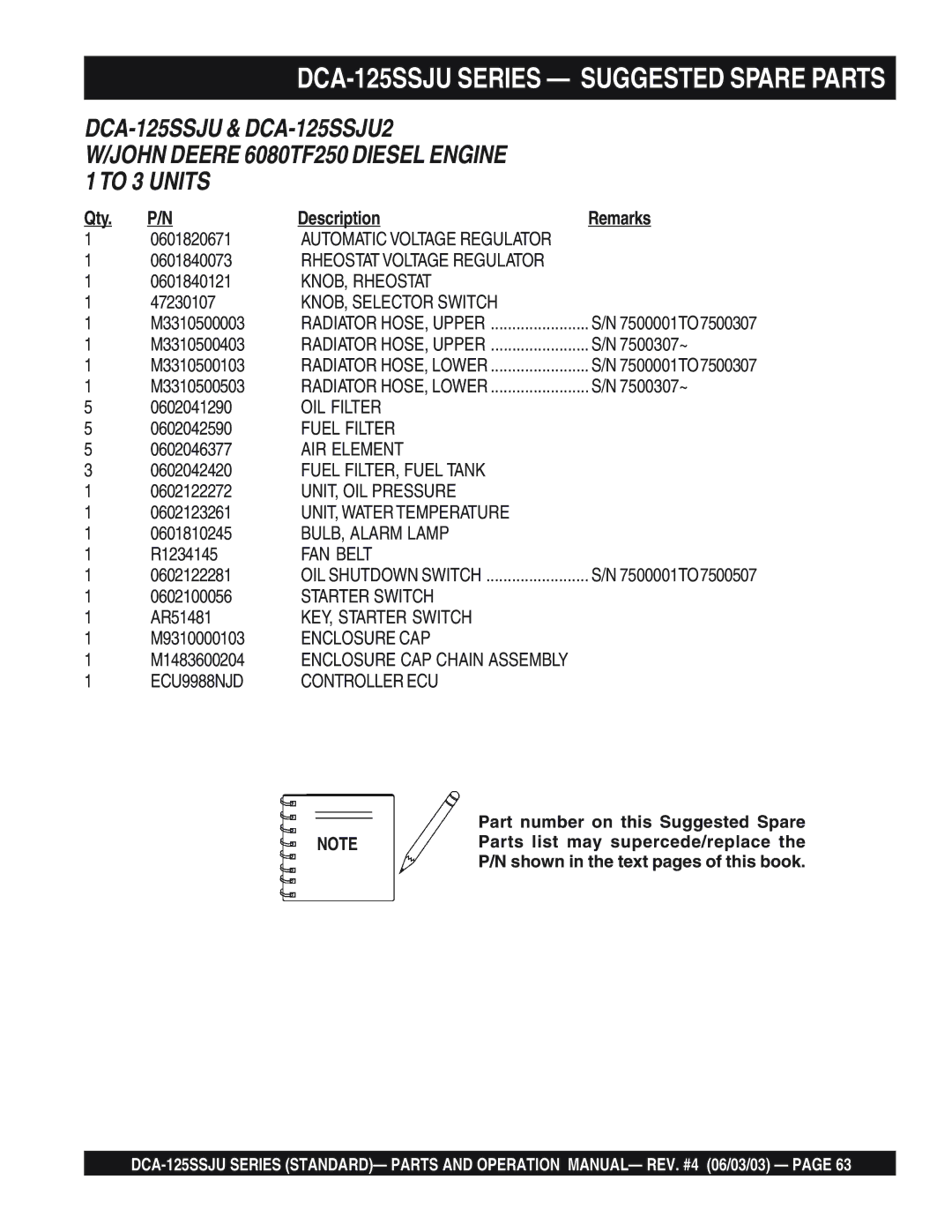 Multiquip manual DCA-125SSJU Series Suggested Spare Parts, Qty Description Remarks 