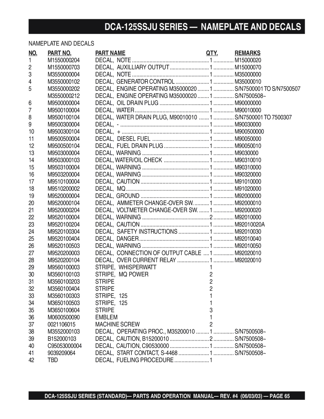 Multiquip DCA-125SSJU manual STRIPE, Whisperwatt, STRIPE, MQ Power, Stripe, Machine Screw, Tbd 