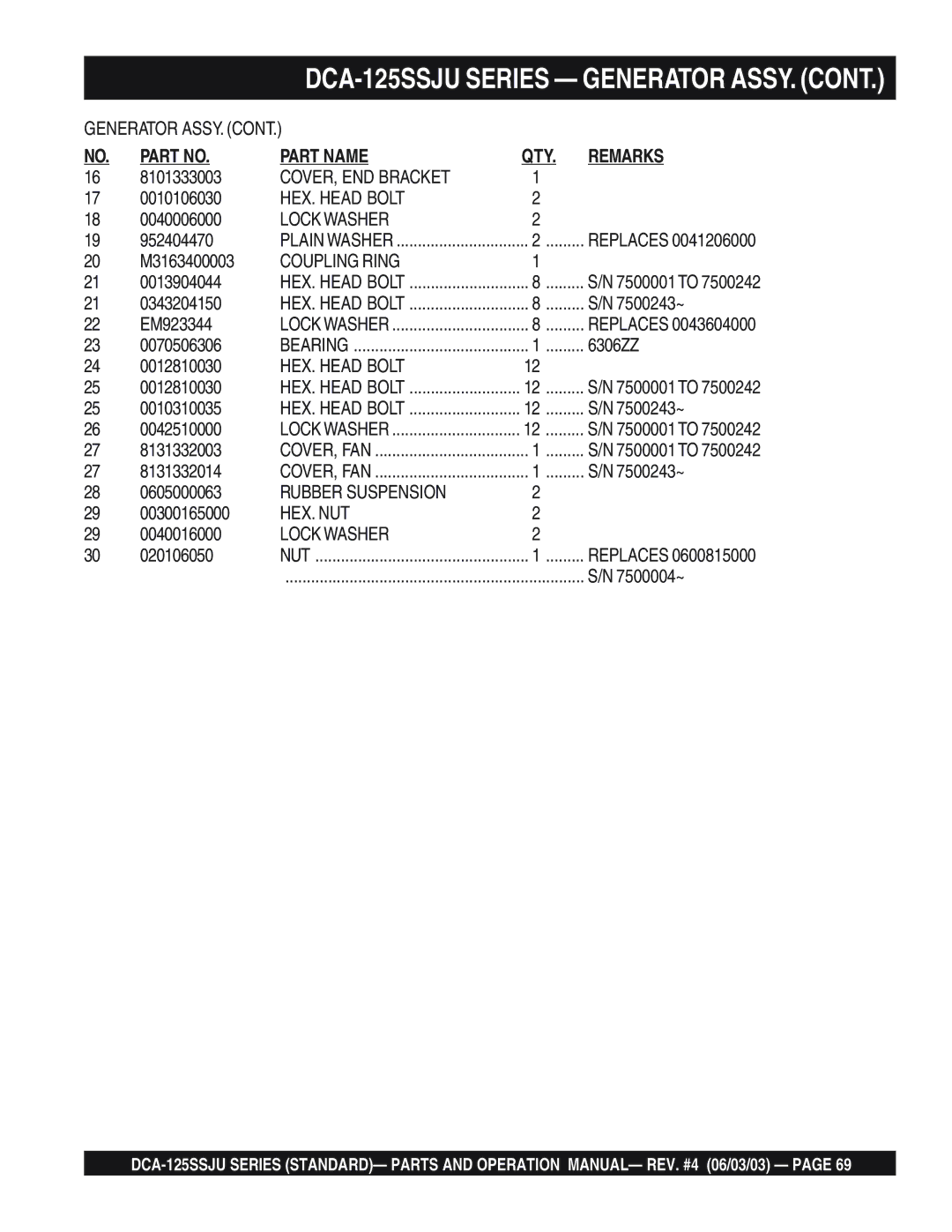 Multiquip DCA-125SSJU manual Coupling Ring, Rubber Suspension, Hex. Nut 