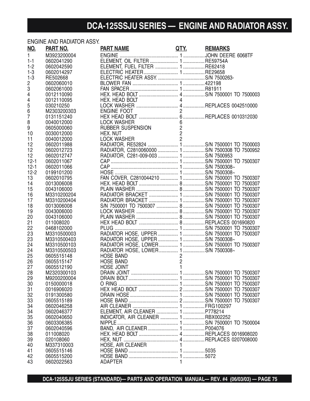 Multiquip DCA-125SSJU manual HEX. Head Bolt 