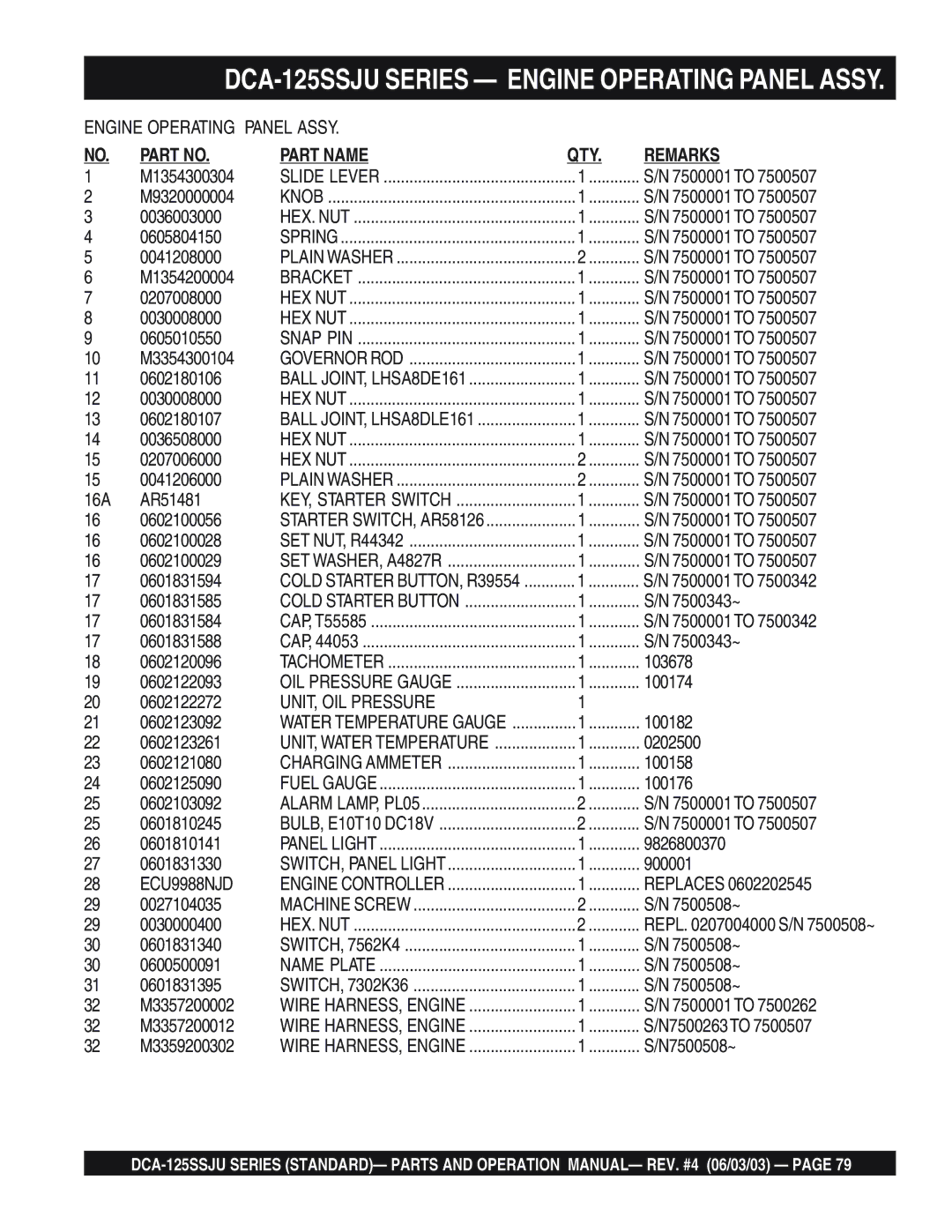 Multiquip DCA-125SSJU manual ECU9988NJD 