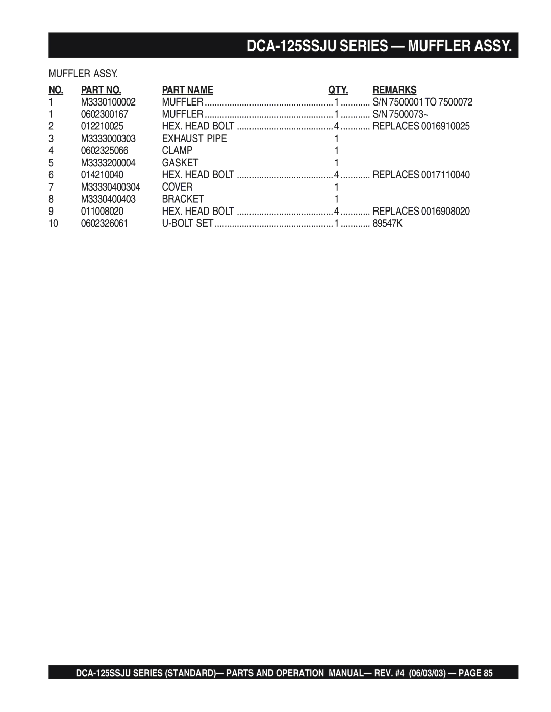 Multiquip DCA-125SSJU manual Exhaust Pipe, Clamp, Gasket, Cover, Bracket 