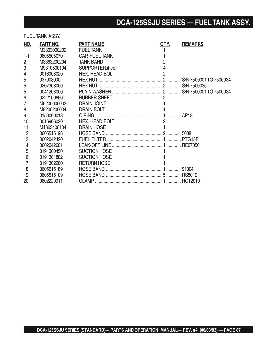 Multiquip DCA-125SSJU manual CAP, Fuel Tank, Tank Band, Rubber Sheet, Drain Joint, Drain Bolt, Drain Hose, PTG15P 