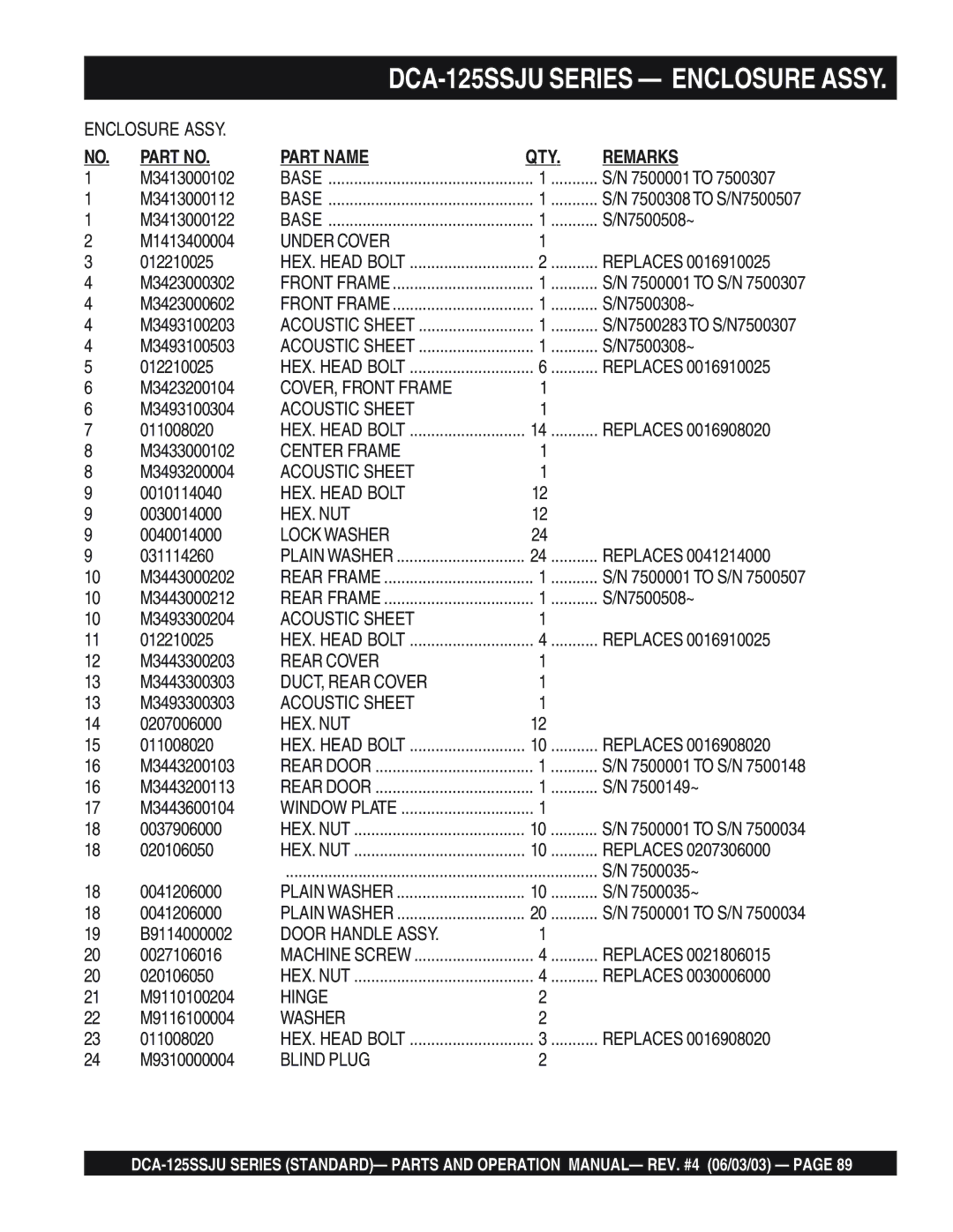 Multiquip DCA-125SSJU manual Under Cover, COVER, Front Frame, Acoustic Sheet, Center Frame, DUCT, Rear Cover, Washer 