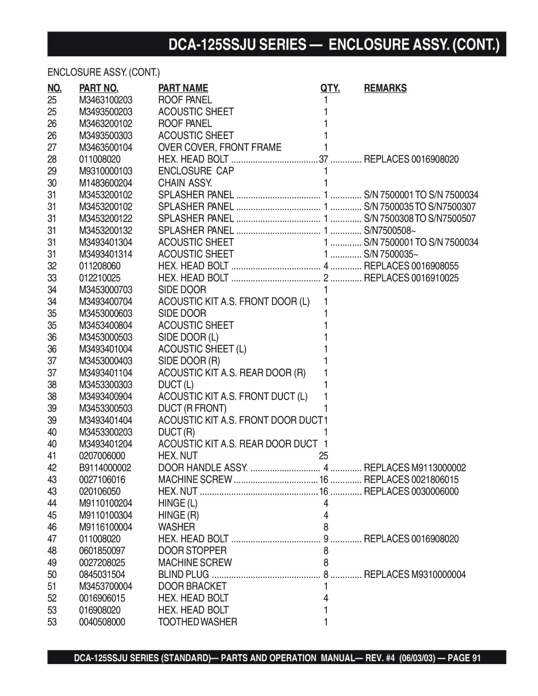 Multiquip DCA-125SSJU Roof Panel, Over COVER, Front Frame, Chain Assy, Side Door L, Acoustic Sheet L, Side Door R 