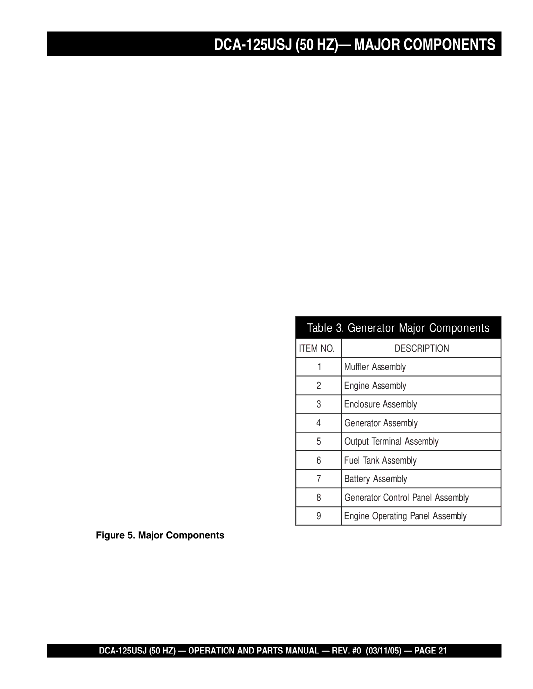 Multiquip operation manual DCA-125USJ 50 HZ- Major Components, Generator Major Components 