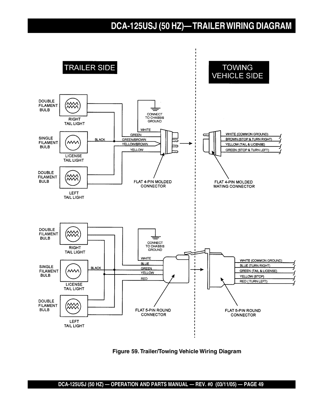 Multiquip operation manual DCA-125USJ 50 HZ-TRAILERWIRING Diagram, Trailer/Towing Vehicle Wiring Diagram 