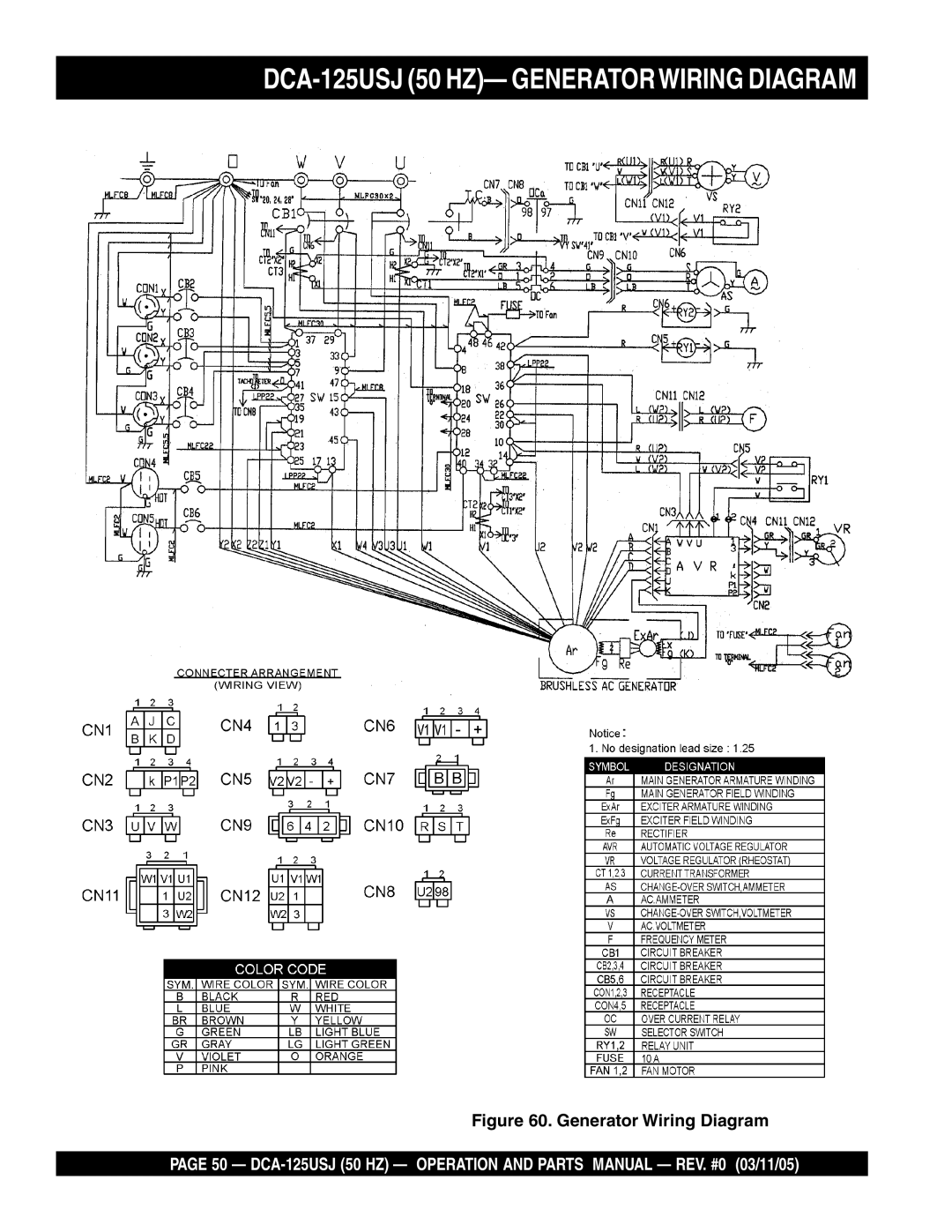 Multiquip operation manual DCA-125USJ 50 HZ- Generatorwiring Diagram, Generator Wiring Diagram 