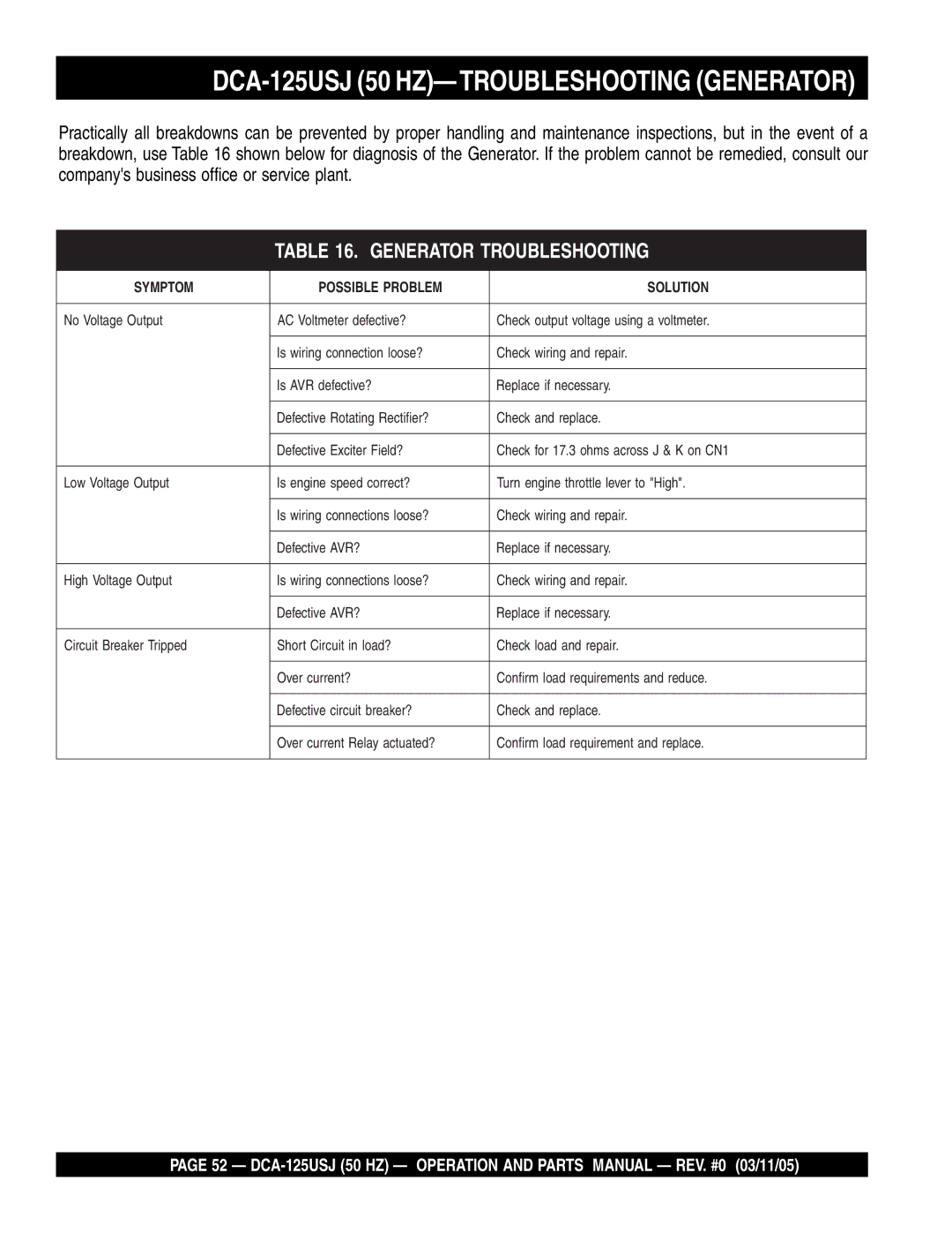 Multiquip operation manual DCA-125USJ 50 HZ-TROUBLESHOOTING Generator, Generator Troubleshooting 