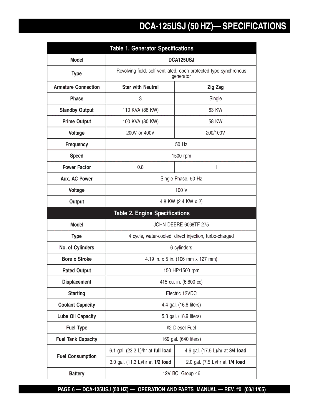 Multiquip operation manual DCA-125USJ 50 HZ- Specifications 