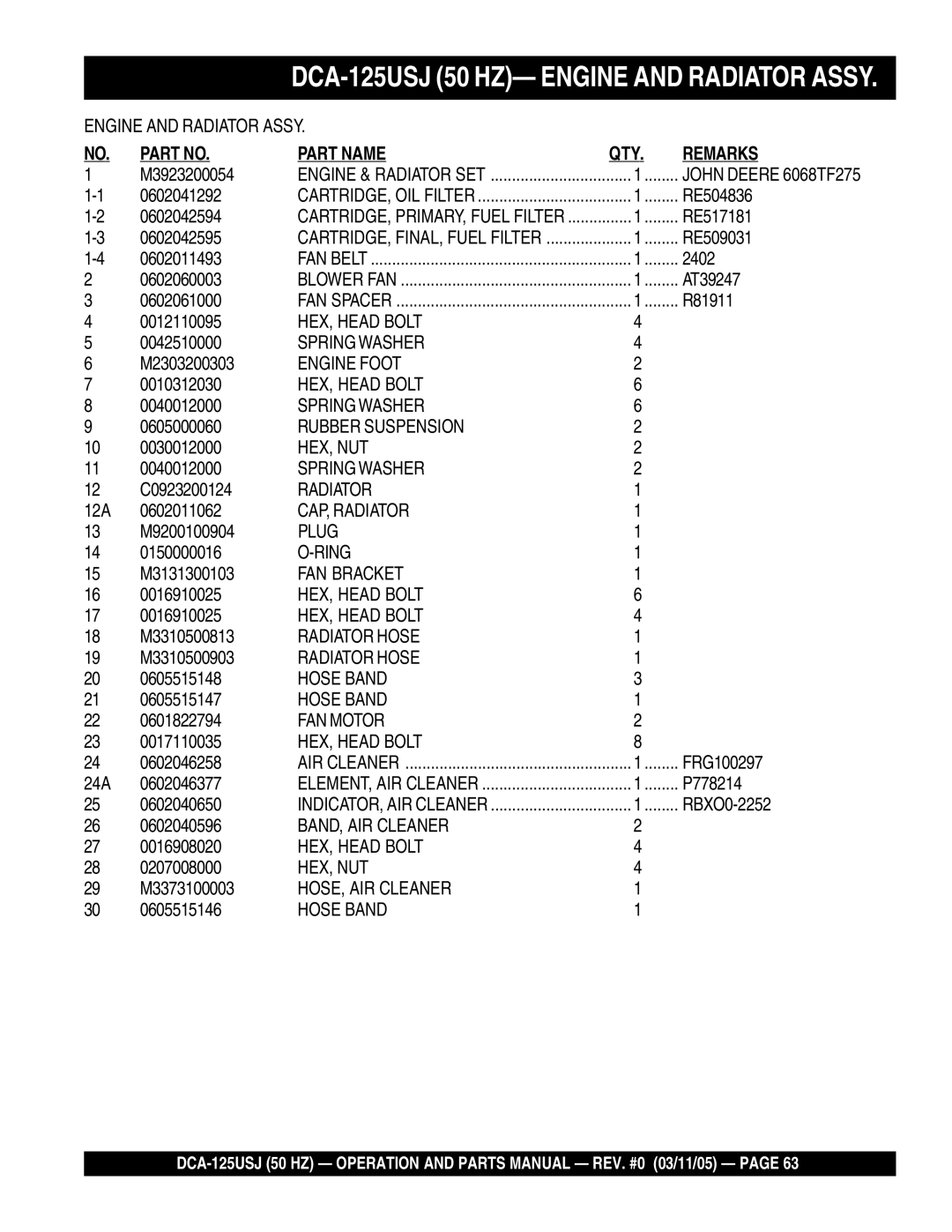 Multiquip DCA-125USJ M3923200054, 0602041292, RE504836, 0602042594, RE517181, 0602042595, RE509031, 0602011493, 2402 