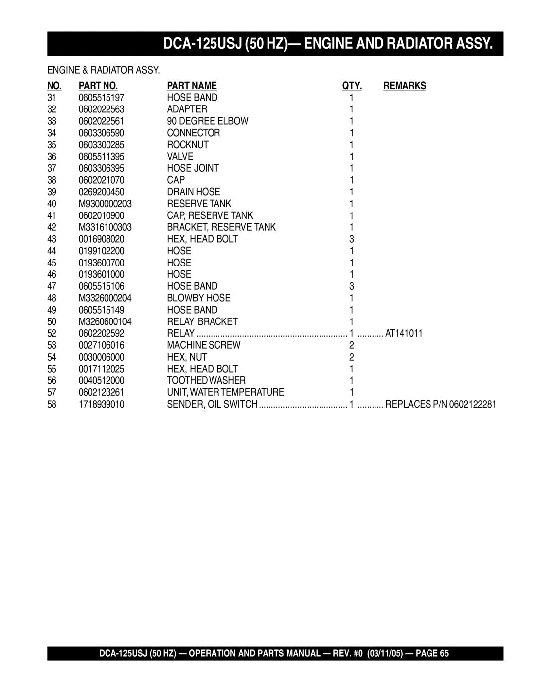 Multiquip operation manual DCA-125USJ 50 HZ- Engine and Radiator Assy 