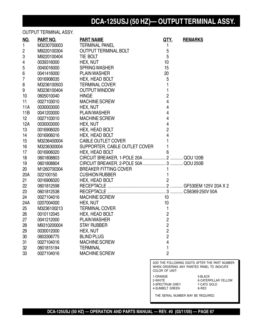 Multiquip operation manual DCA-125USJ 50 HZ- Outputterminal Assy 