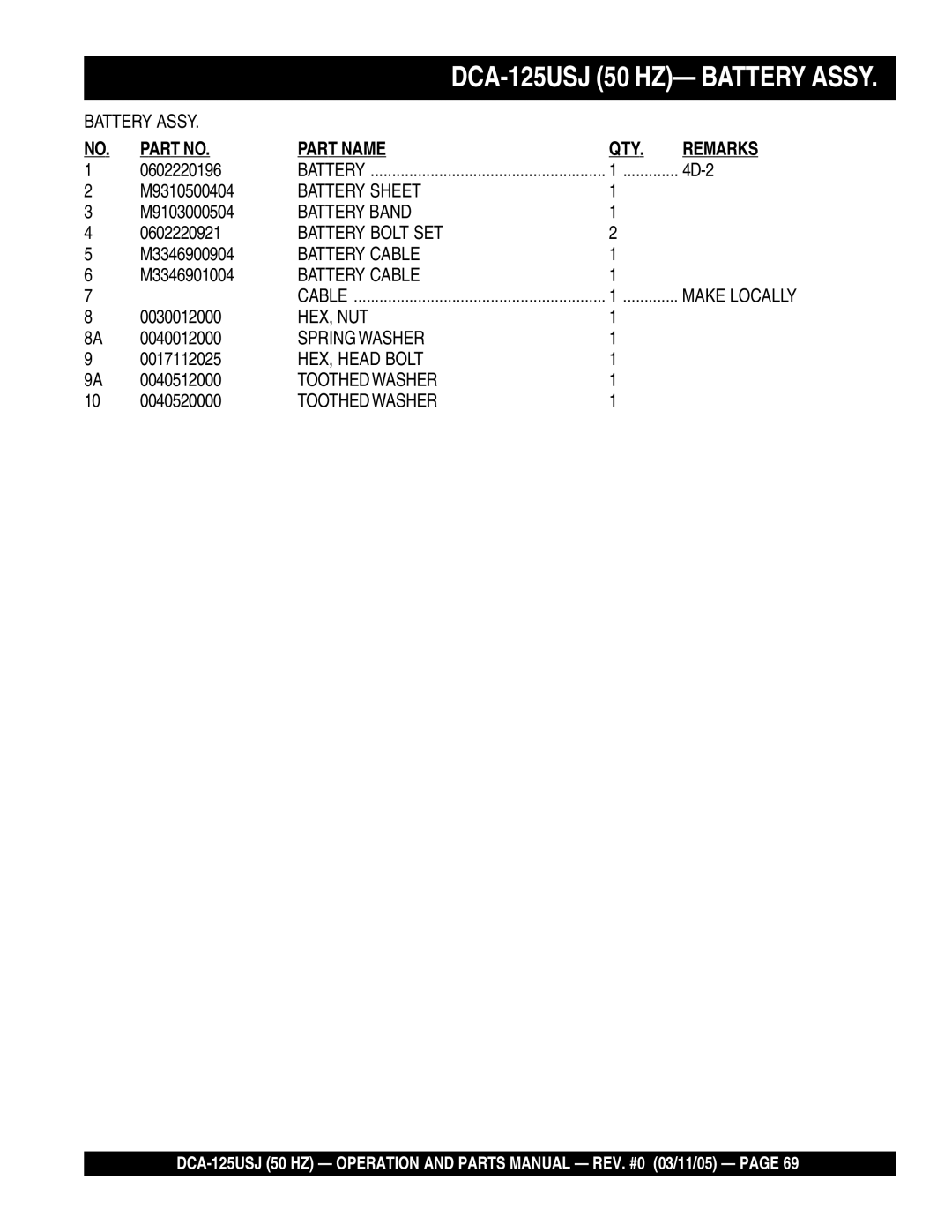 Multiquip DCA-125USJ 0602220196, 4D-2, M9310500404, M9103000504, 0602220921, M3346900904, M3346901004, 0040520000 