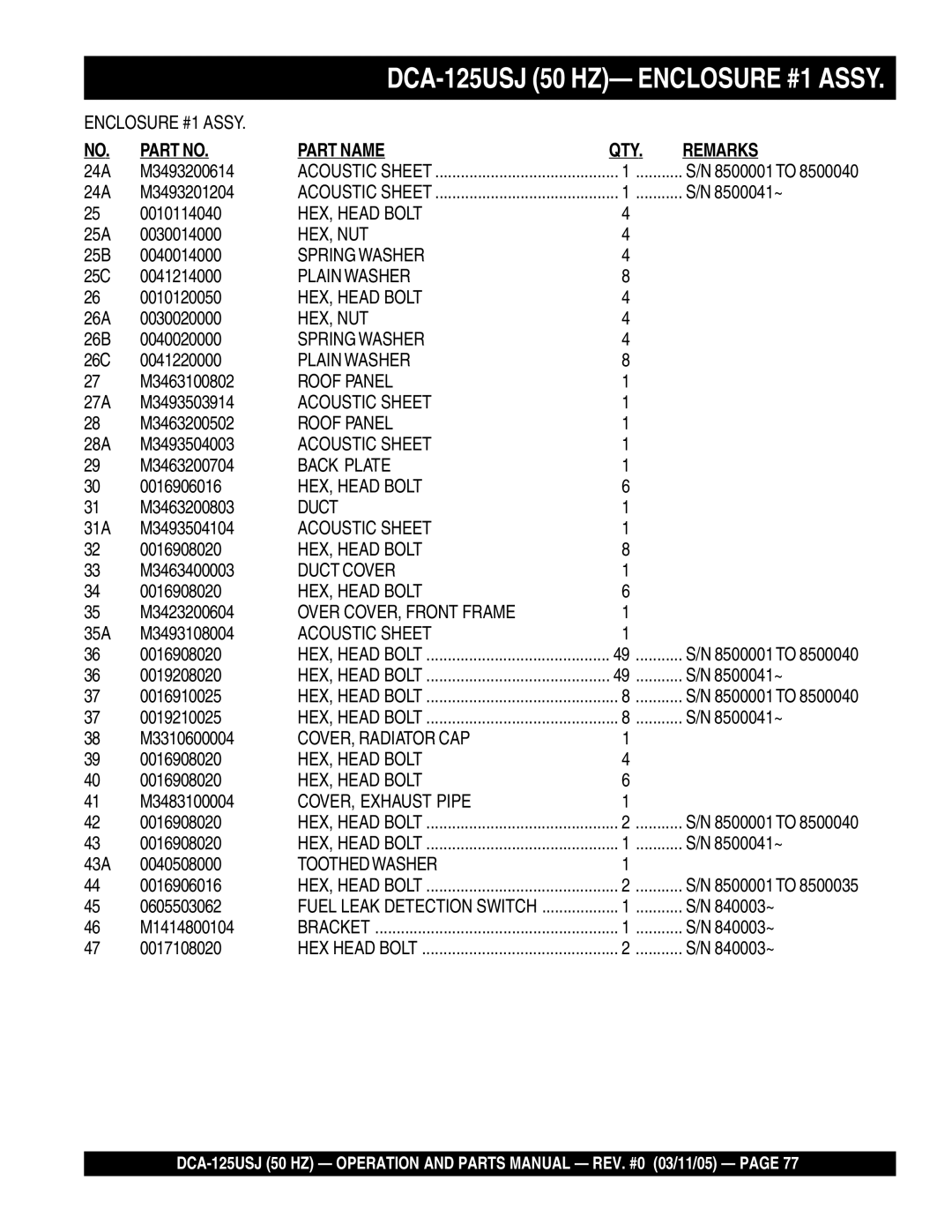 Multiquip DCA-125USJ 24A M3493200614, 24A M3493201204, 0010114040, 25A 0030014000, 25B 0040014000, 25C 0041214000, 840003~ 