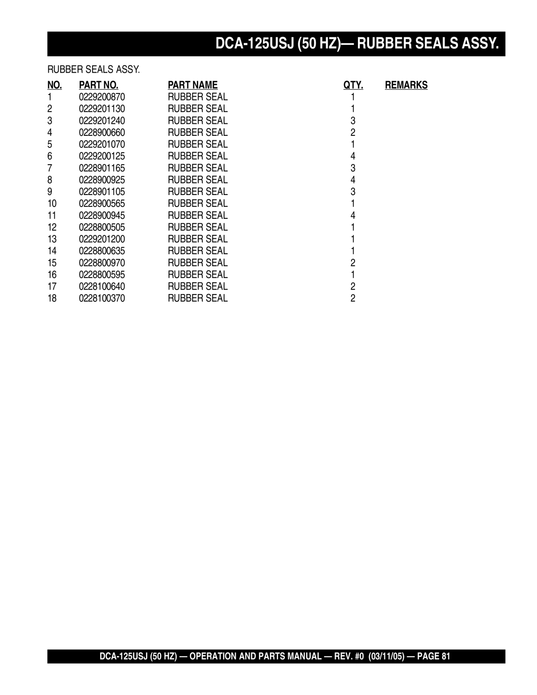 Multiquip DCA-125USJ 0229200870, 0229201130, 0229201240, 0228900660, 0229201070, 0229200125, 0228901165, 0228900925 