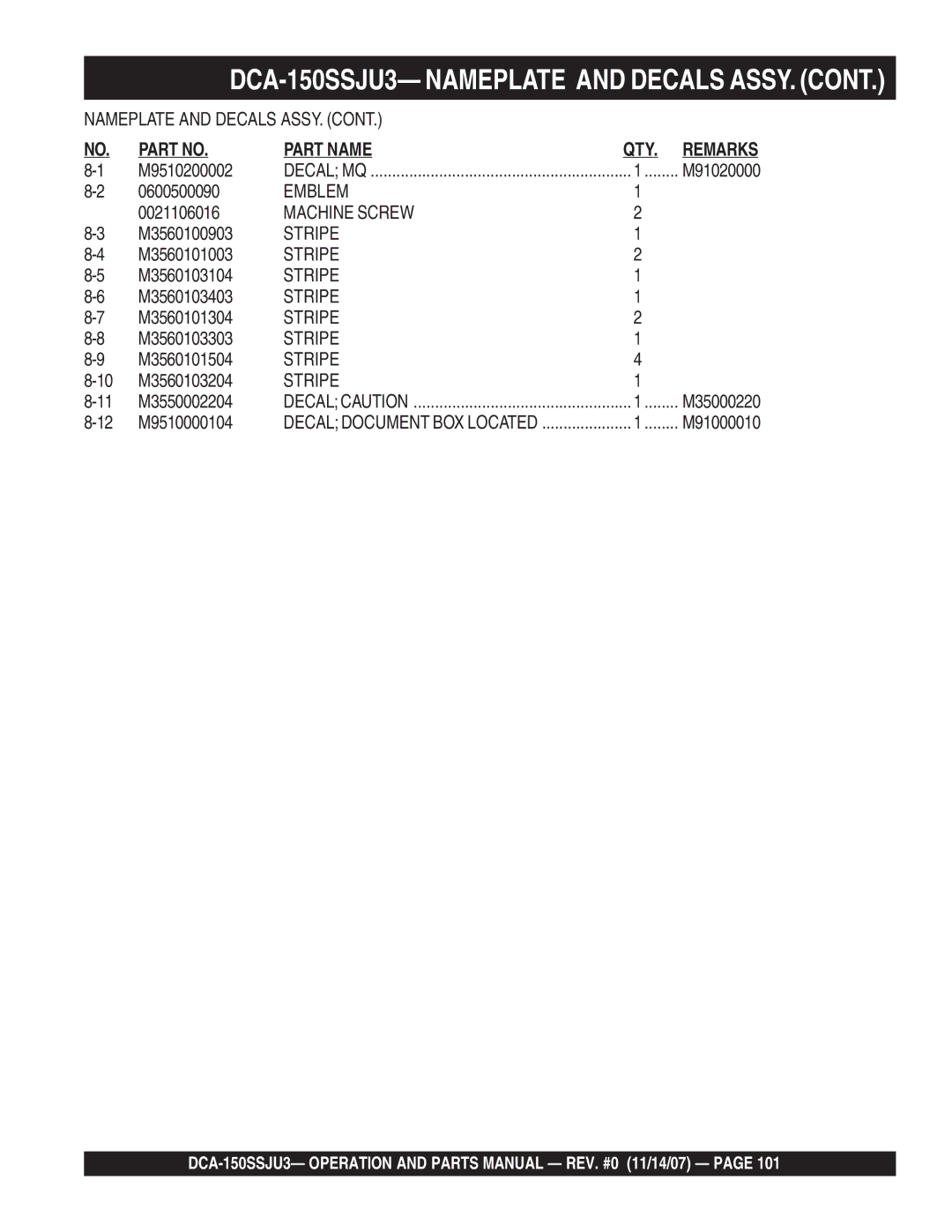 Multiquip DCA-150SSJU3 M9510200002, 0600500090, 0021106016, M3560100903, M3560101003, M3560103104, M3560103403 