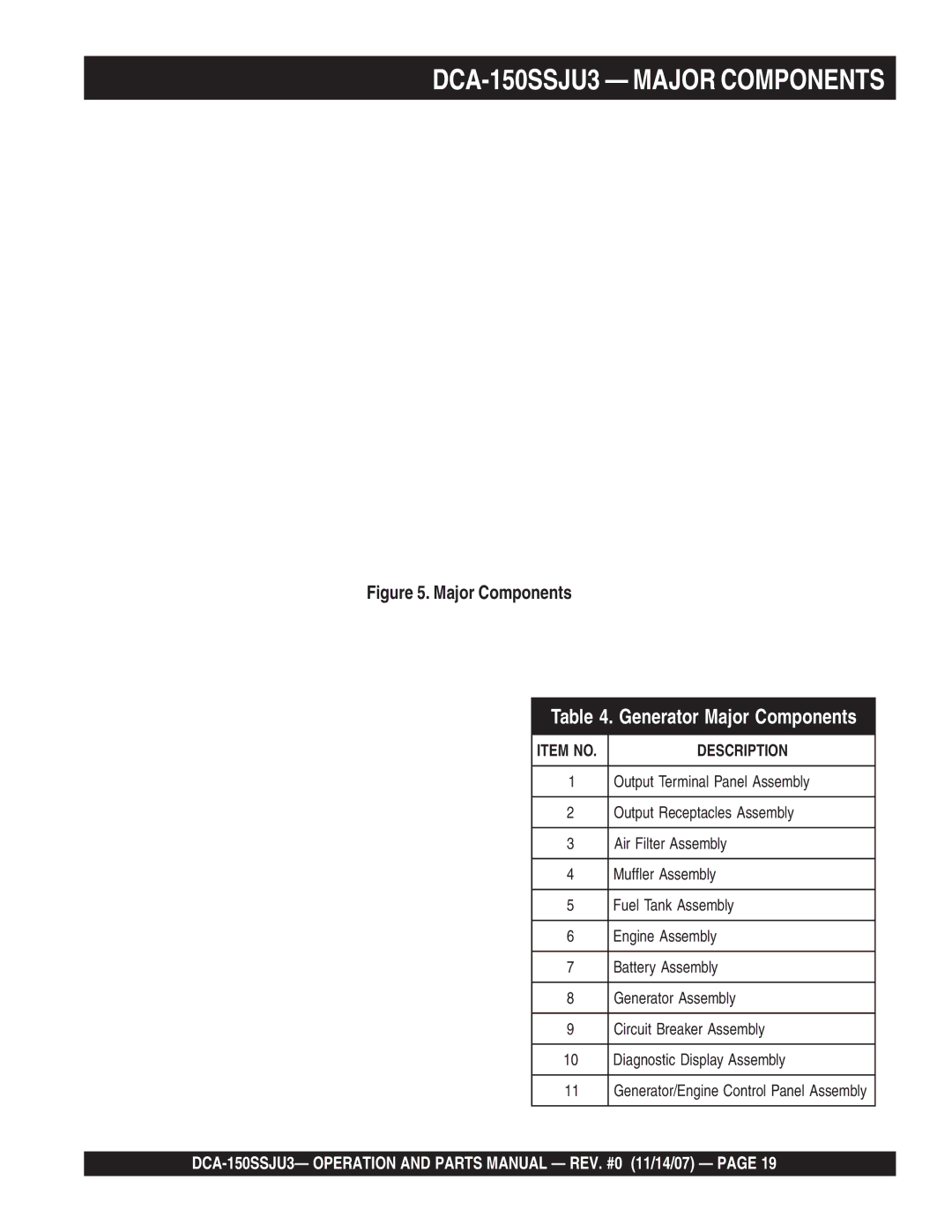 Multiquip operation manual DCA-150SSJU3 Major Components 