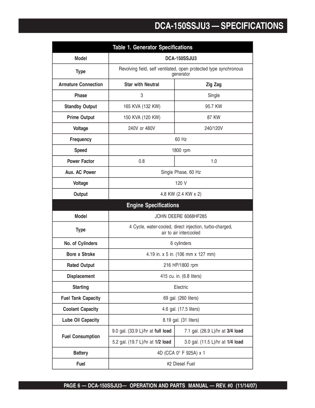 Multiquip operation manual DCA-150SSJU3 Specifications 