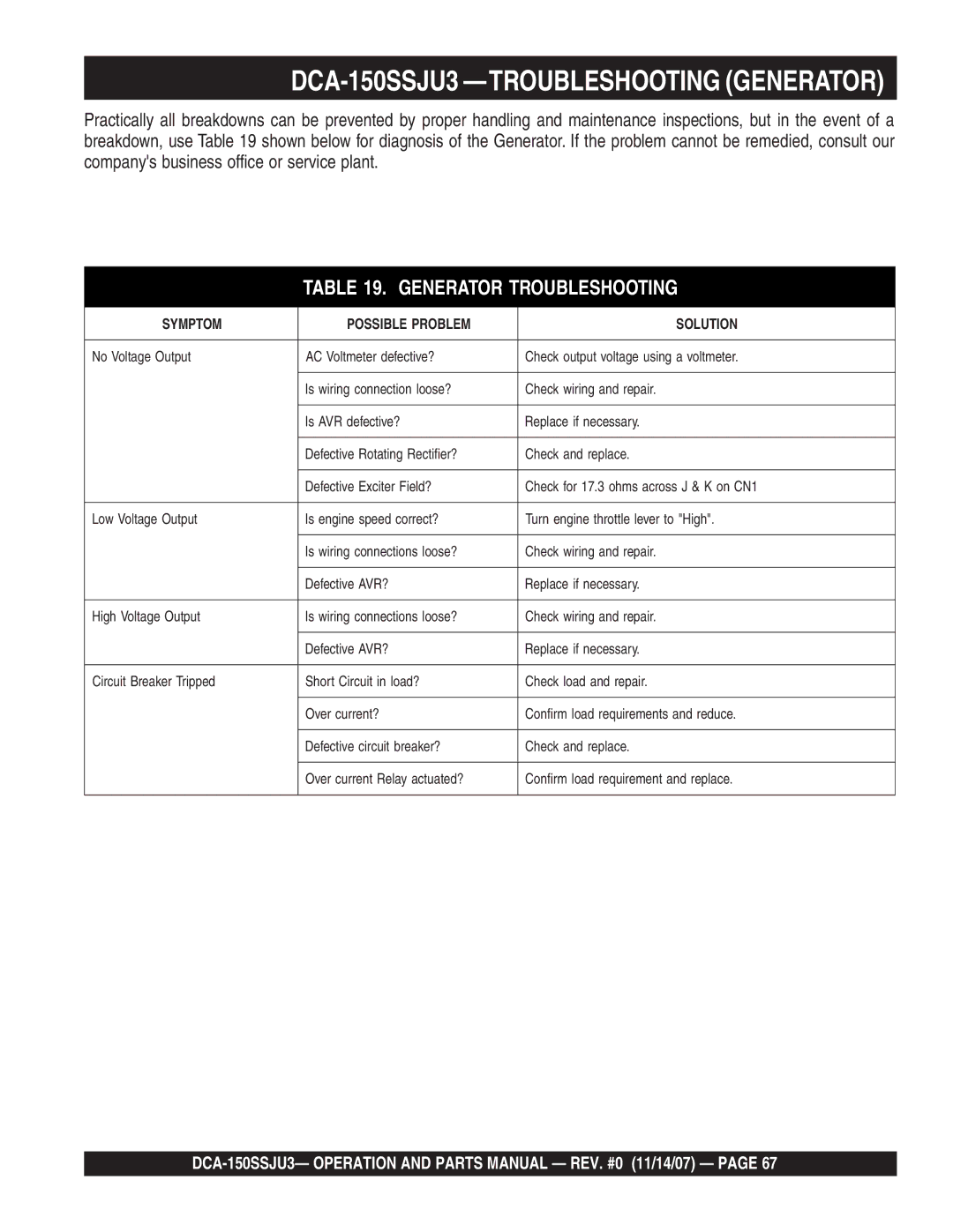 Multiquip operation manual DCA-150SSJU3 -TROUBLESHOOTING Generator, Generator Troubleshooting 