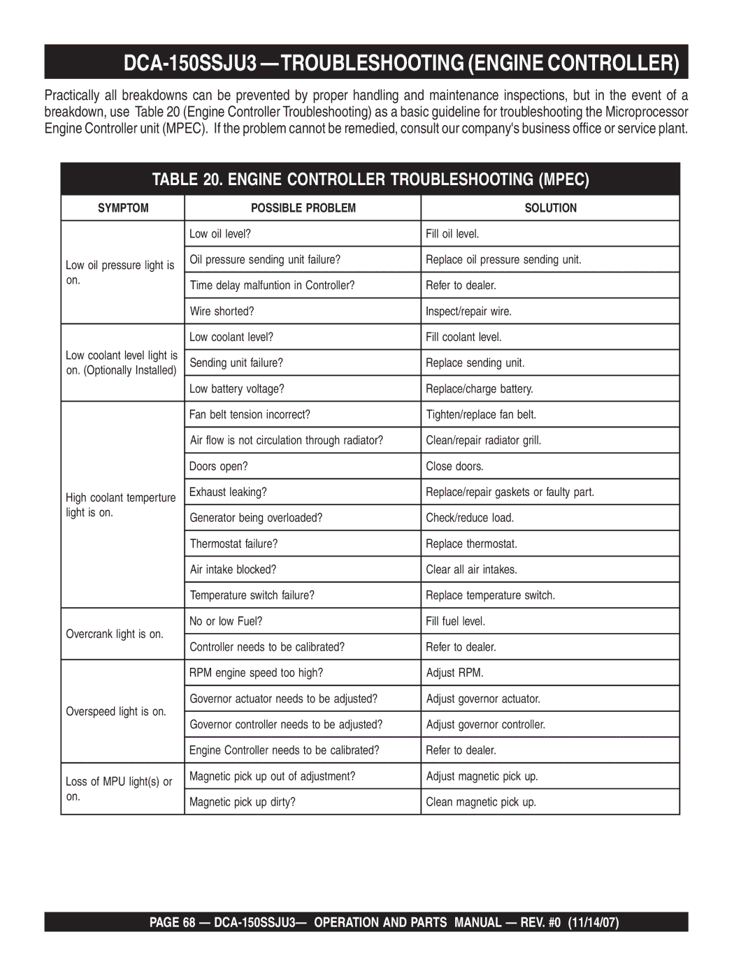 Multiquip operation manual DCA-150SSJU3 -TROUBLESHOOTING Engine Controller, Engine Controller Troubleshooting Mpec 