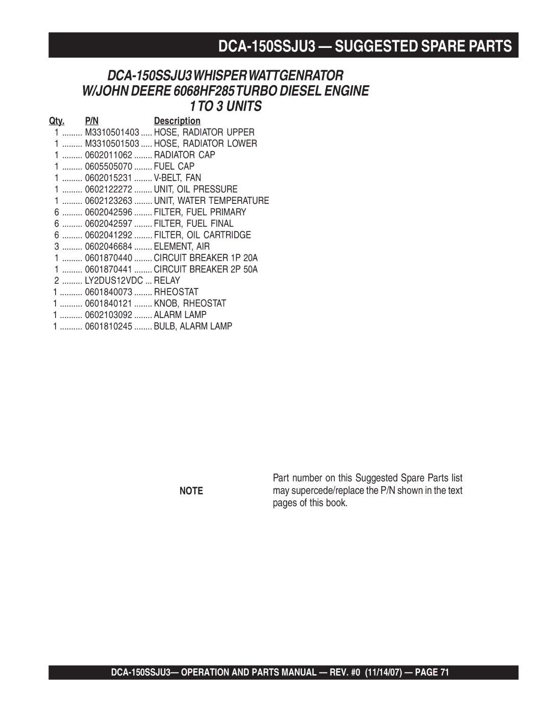 Multiquip operation manual DCA-150SSJU3 Suggested Spare Parts, Part number on this Suggested Spare Parts list 