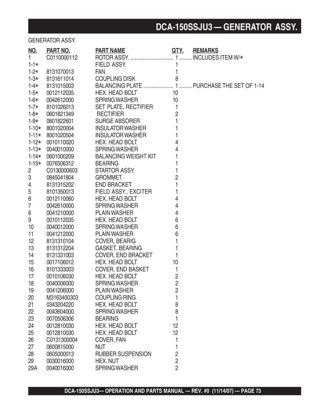 Multiquip DCA-150SSJU3 C0110000112, Includes Item W, 8131070013, 8131611014, 8131015003, 0012112035, 0042612000 