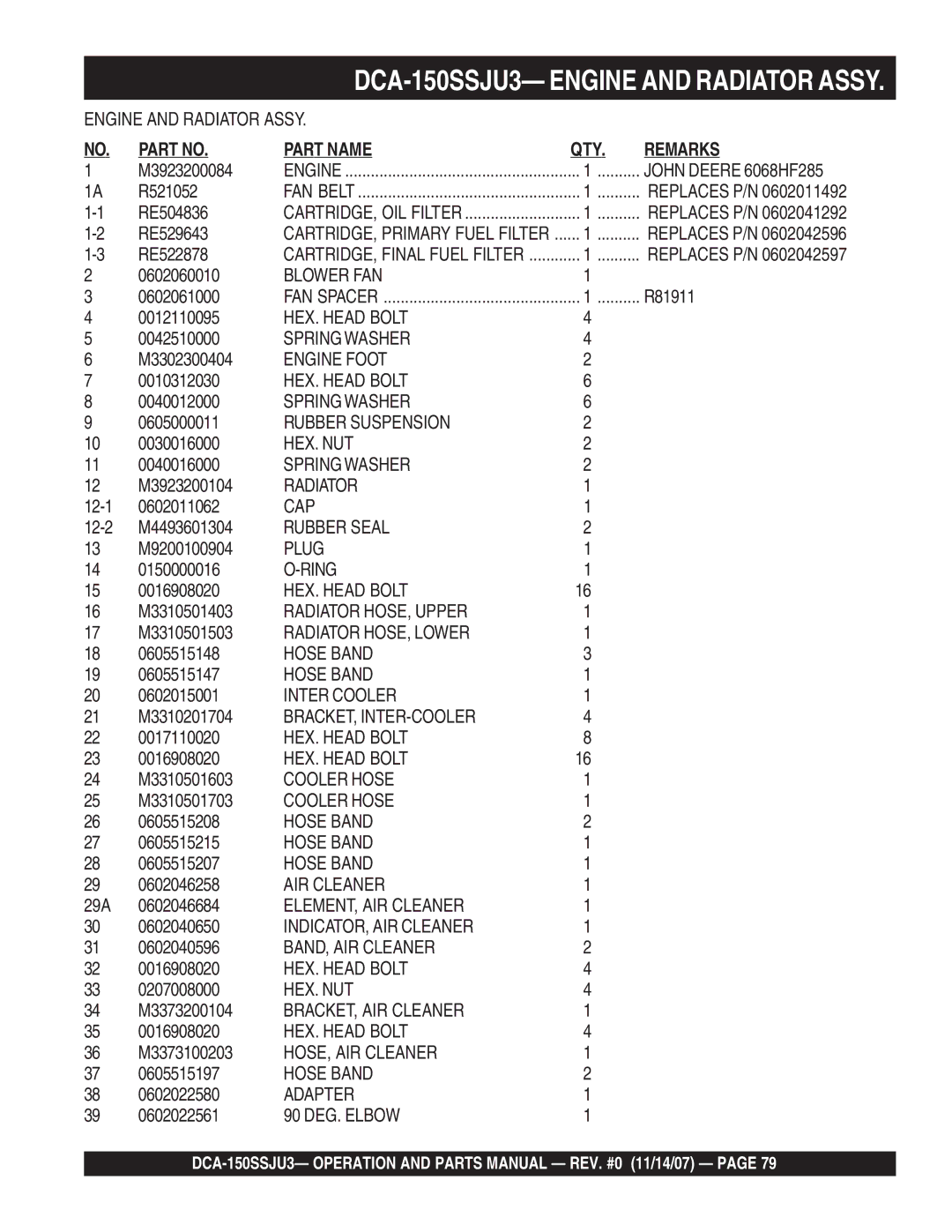 Multiquip DCA-150SSJU3 M3923200084, R521052, RE504836, RE529643, RE522878, 0602060010, 0602061000, R81911, 0012110095 