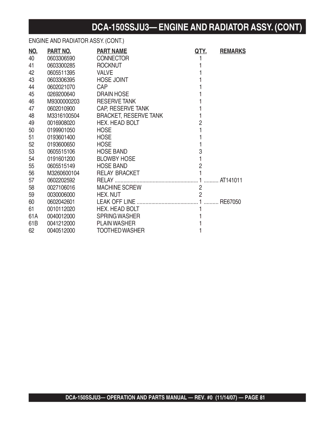 Multiquip DCA-150SSJU3 0603306590, 0603300285, 0605511395, 0603306395, 0602021070, 0269200640, M9300000203, 0602010900 