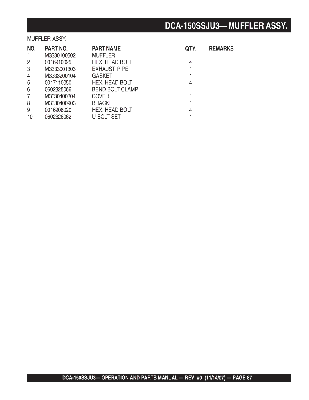 Multiquip DCA-150SSJU3 M3330100502, 0016910025, M3333001303, M3333200104, 0017110050, 0602325066, M3330400804, M3330400903 