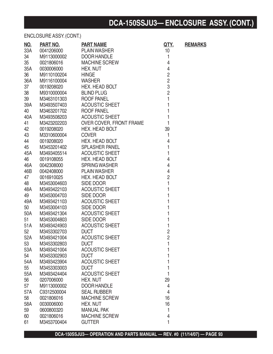 Multiquip DCA-150SSJU3 33A 0041206000, M9113000002, 0021806016, 35A 0030006000, M9110100204, 36A M9116100004, M9310000004 