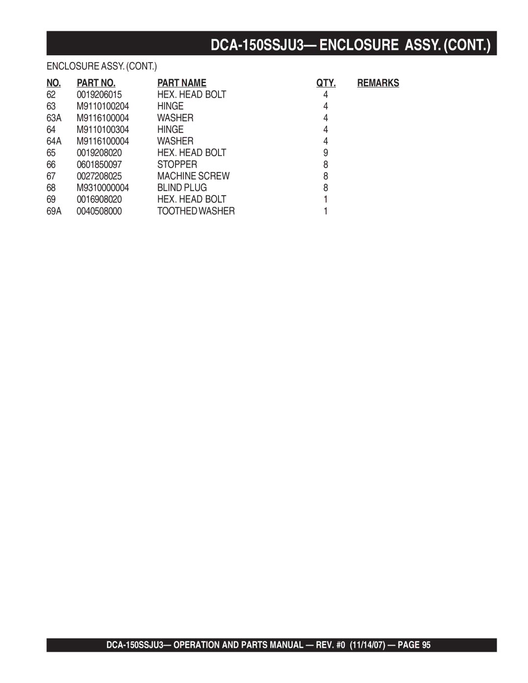 Multiquip DCA-150SSJU3 63A M9116100004, M9110100304, 64A M9116100004, 0601850097, 0027208025, 69A 0040508000 