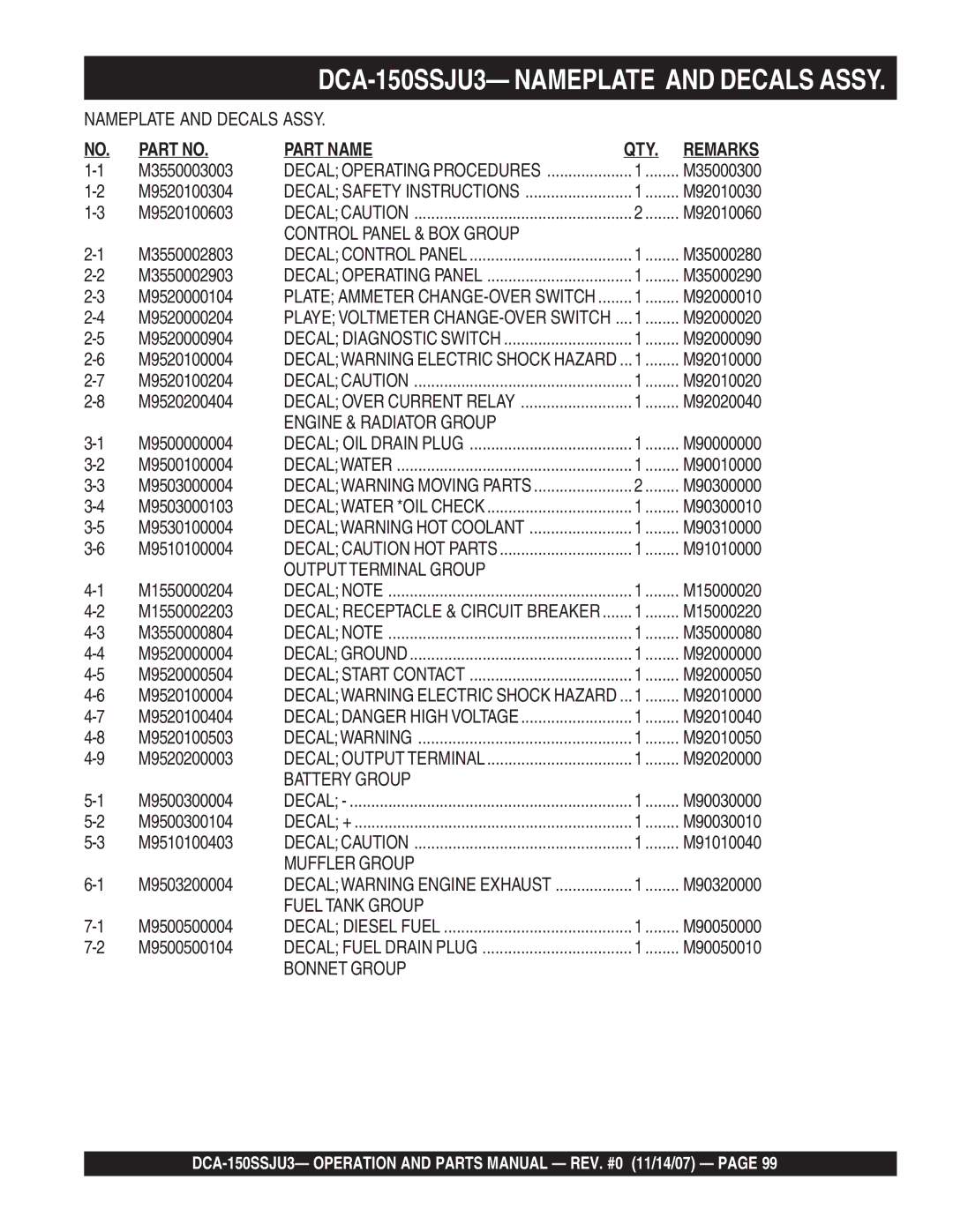 Multiquip DCA-150SSJU3 M3550003003, M9520100304, M9520100603, M3550002803, M3550002903, M9520000104, M9520000204 