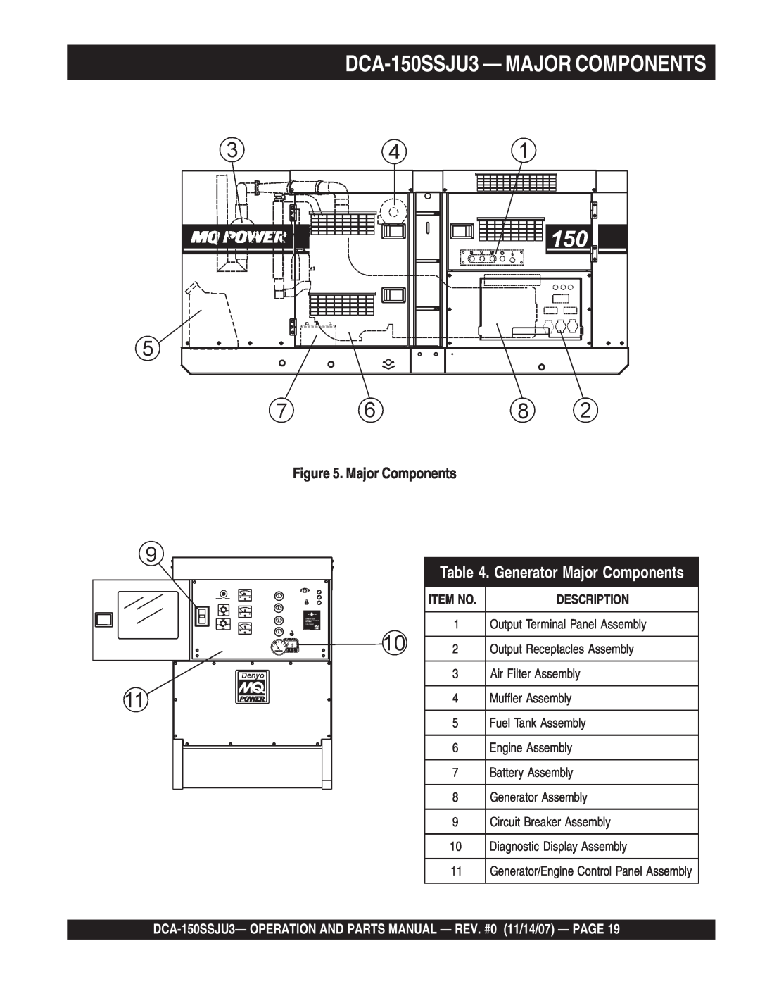 Multiquip operation manual DCA-150SSJU3— MAJOR COMPONENTS, Generator Major Components, Description 