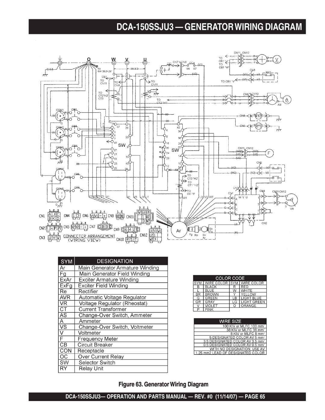Multiquip operation manual DCA-150SSJU3— GENERATORWIRING DIAGRAM, Generator Wiring Diagram 