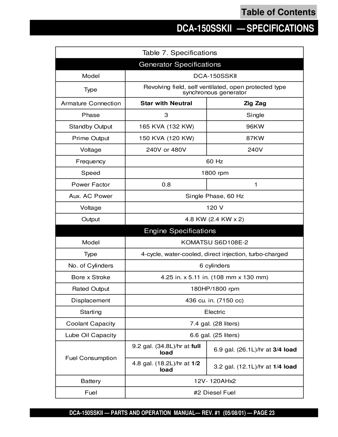 Multiquip operation manual DCA-150SSKII Specifications, Generator Specifications 