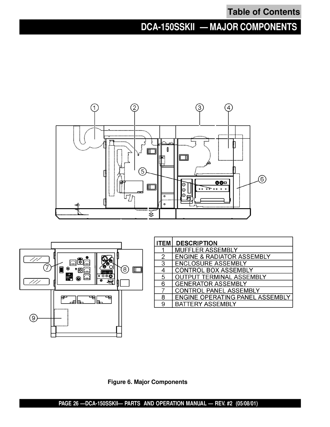 Multiquip operation manual DCA-150SSKII Major Components 