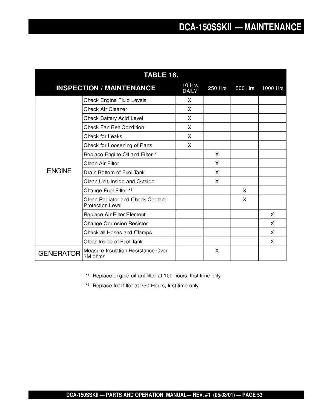 Multiquip operation manual DCA-150SSKII Maintenance, Inspection / Maintenance 