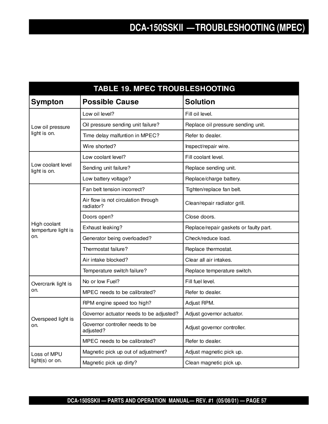 Multiquip operation manual DCA-150SSKII -TROUBLESHOOTING Mpec, Mpec Troubleshooting 