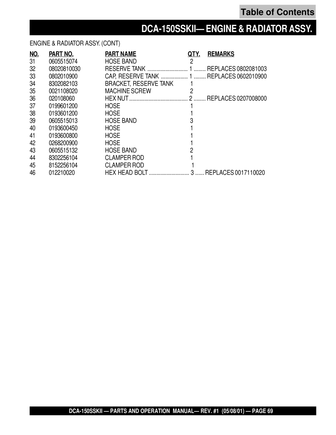 Multiquip operation manual DCA-150SSKII- Engine & Radiator Assy, Engine & Radiator ASSY, Hose Band, Clamper ROD 