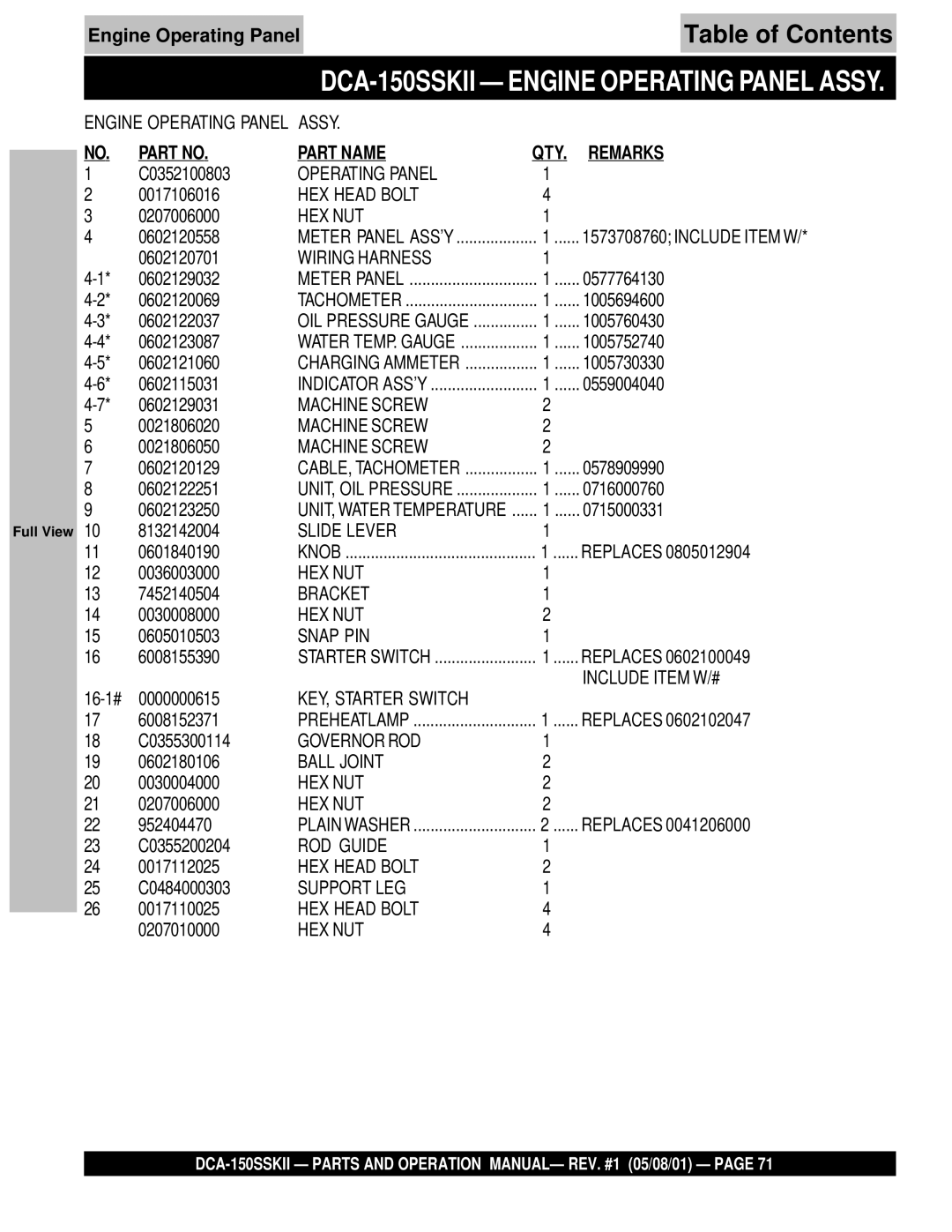 Multiquip DCA-150SSKII operation manual Engine Operating PanelTable of Contents 