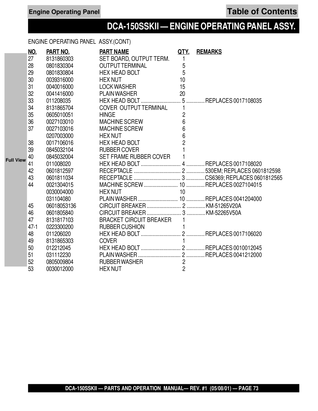 Multiquip DCA-150SSKII operation manual Engine Operating Panel 