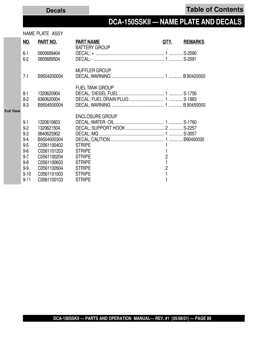 Multiquip DCA-150SSKII operation manual Battery Group, Muffler Group, Fuel Tank Group, Enclosure Group, Stripe 