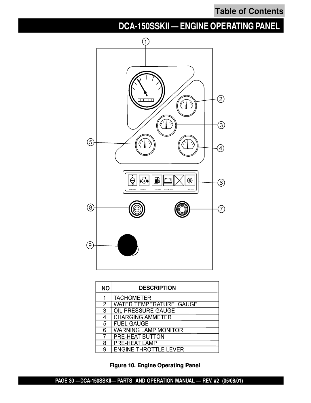 Multiquip operation manual DCA-150SSKII - ENGINE OPERATING PANEL, Table of Contents, Engine Operating Panel 