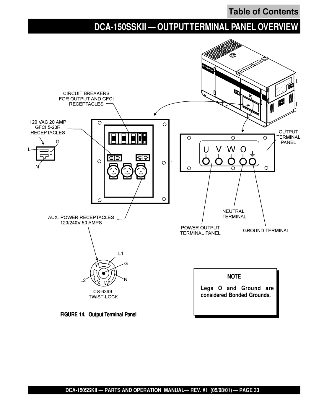 Multiquip operation manual DCA-150SSKII - OUTPUTTERMINAL PANEL OVERVIEW, Table of Contents, Output Terminal Panel 