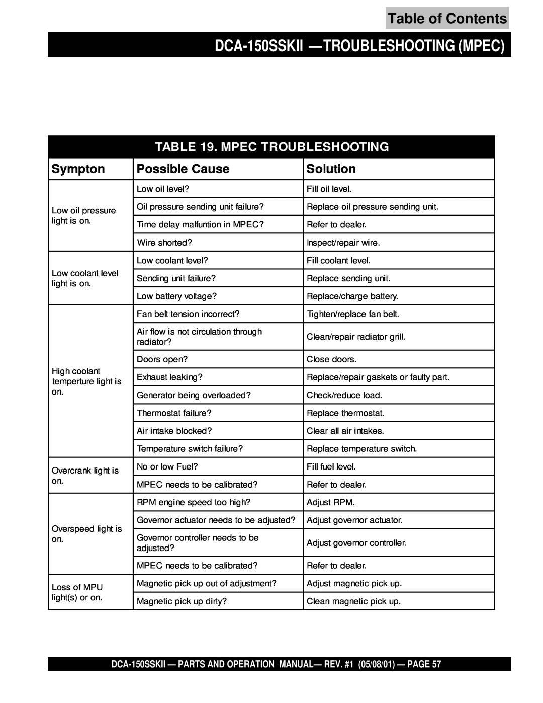 Multiquip DCA-150SSKII -TROUBLESHOOTING MPEC, Mpec Troubleshooting, Table of Contents, Sympton, Possible Cause 